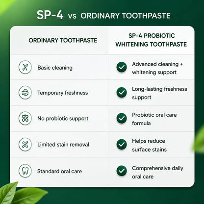 Sp-4 probiotic whitening toothpaste, Teeth Whitener Toothpaste (Buy 1 Get 1 Free)